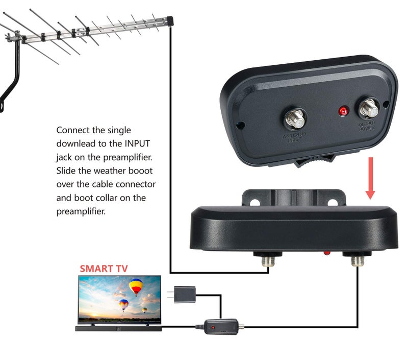 pingbingding PBD HDTV Preamplifier, TV Antenna Amplifier Signal Booster, HD Digital VHF UHF Amplifier, with 4G 5G LTE Filter, Professional-Grade Signal Booster - Image 4